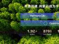 余承东宣布开源鸿蒙代码规模超1.3亿行 发展最快的开源操作系统