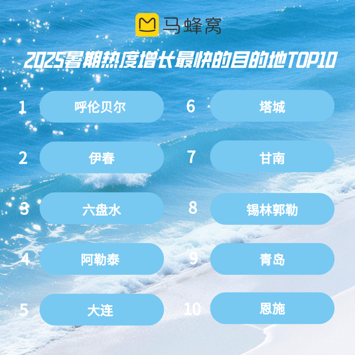 图片来源：马蜂窝