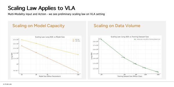小鹏基座大模型的Scaling Law验证