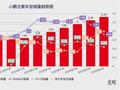 小鹏想要的 不止“留在牌桌上”