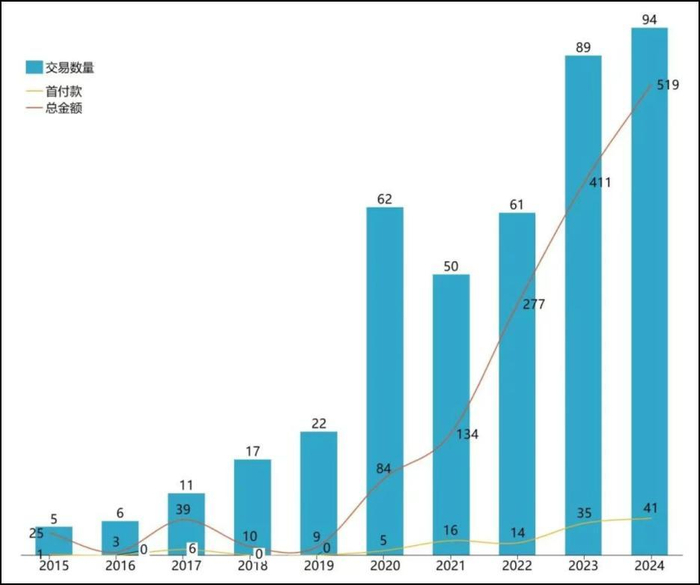 （数据来源：医药魔方）