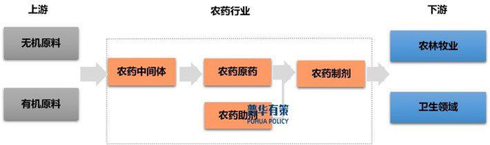 资料来源：普华有策
