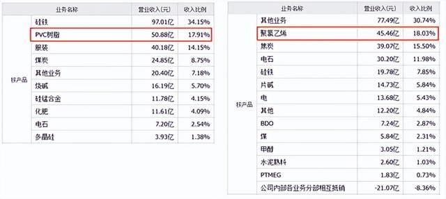 来源：同花顺-2024年度数据， 鄂尔多斯（左）君正集团（右）