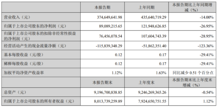 来源：派林生物2025年一季度报告