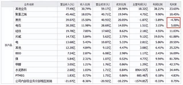 来源：同花顺-君正集团2024年数据