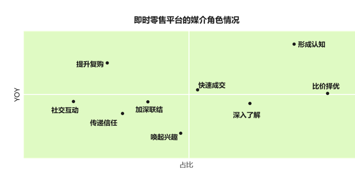 数据来源：WPP群邑山海今