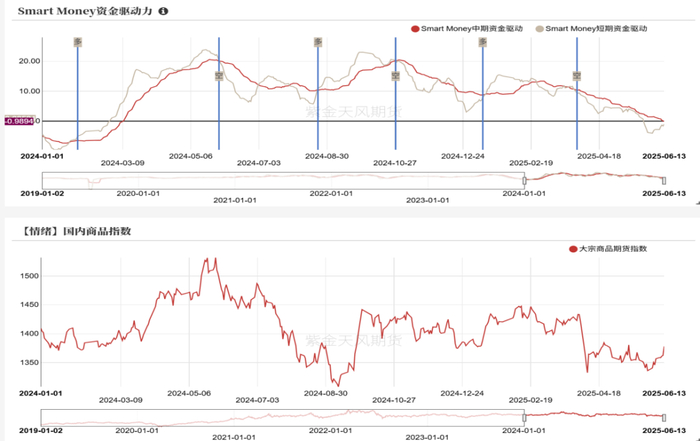 数据来源：紫金天风期货研究所