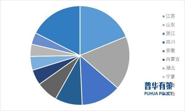 资料来源：普华有策