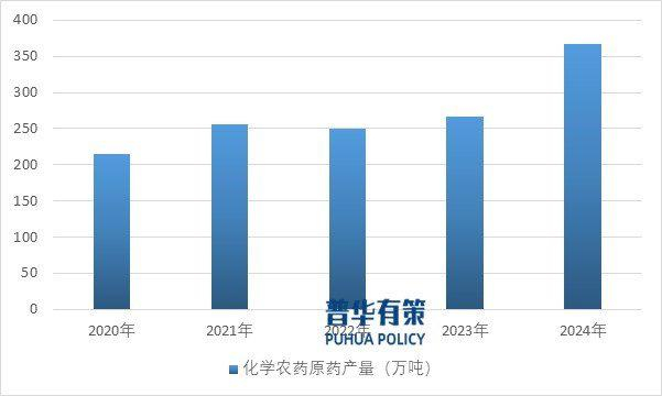 资料来源：普华有策