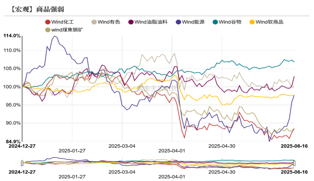 图2.8 板块间出现强弱轮动