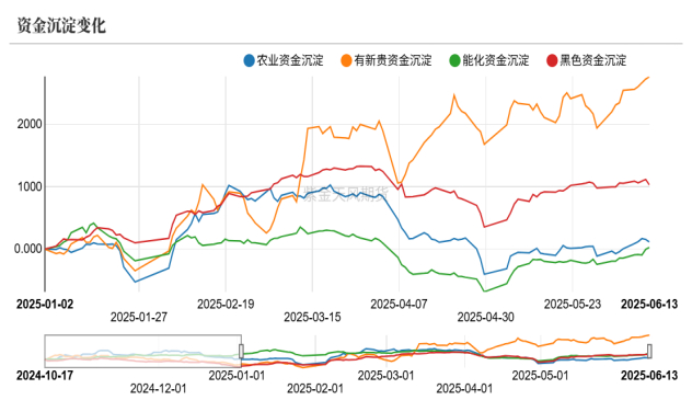 数据来源：紫金天风期货研究所