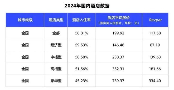 图源：酒店之家驿镜酒店大数据平台