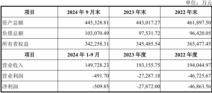  数据来源：分众传媒公告