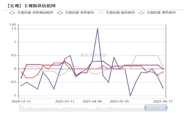 数据来源：火富牛、紫金天风期货研究所