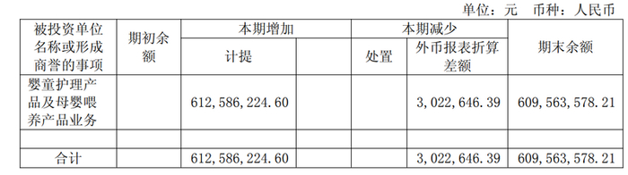 图/上海家化公告截图