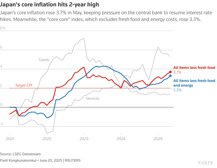 图：日本5月核心通胀率触及两年高点