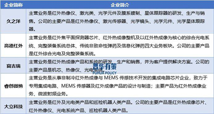 资料来源：普华有策
