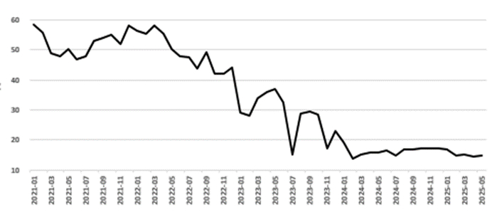 资料来源：百川盈孚、永安期货研究中心