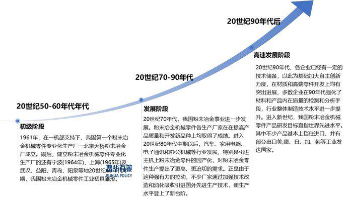 资料来源：普华有策