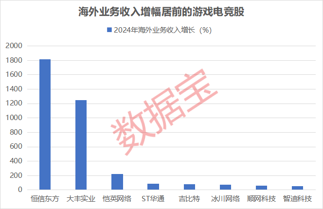 （文章来源：证券时报网）