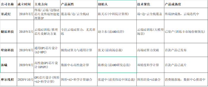 每日经济新闻记者制表
