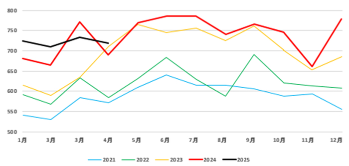 资料来源：百川盈孚、永安期货研究中心