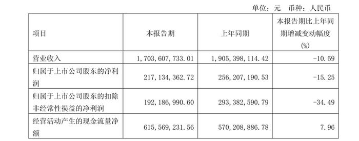 图/上海家化公告截图