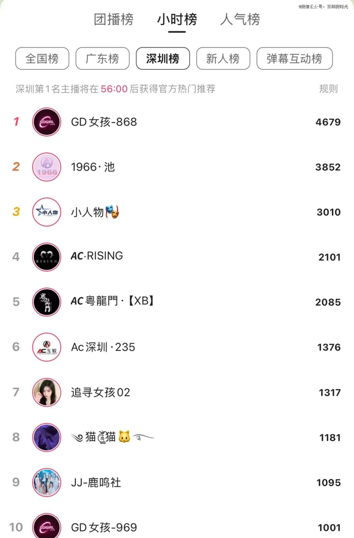 图释：快手深圳榜直播间