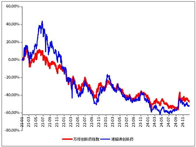 （数据来源：Wind，2021.01.01-2024.12.31）