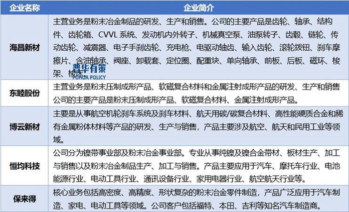 资料来源：普华有策