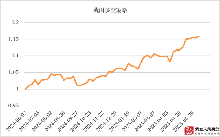 图2.6 商品市场截面强度