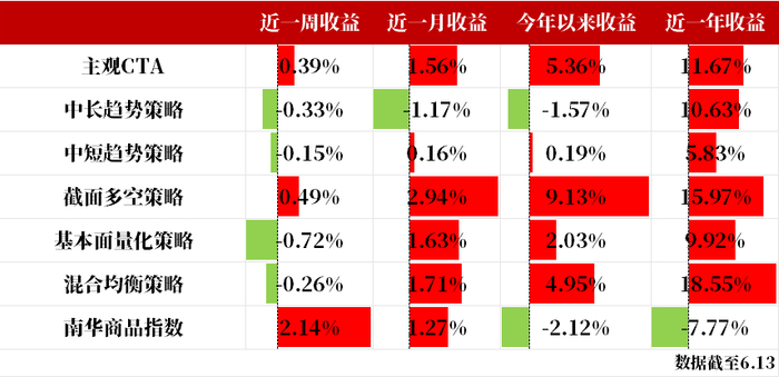 数据来源：火富牛、紫金天风期货研究所