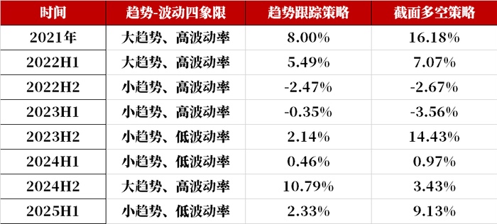 数据来源：紫金天风期货研究所