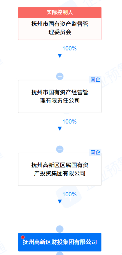 图：公司股权结构图（来源：企业预警通）
