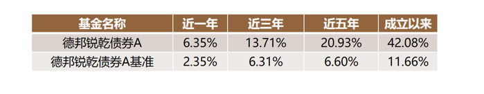 数据来源：德邦锐乾债券A2025年一季度季报，数据截至2025年3月31日