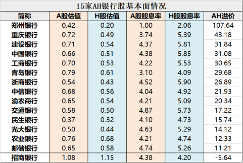 来源：Wind，截至2025.6.18，股息率为2024年静态股息率。