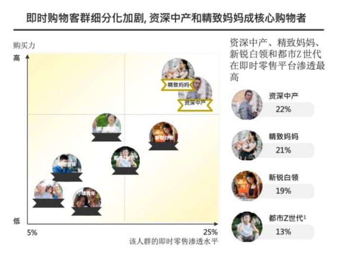 图片来源：凯度《2024 Kantar O2O即时零售白皮书》