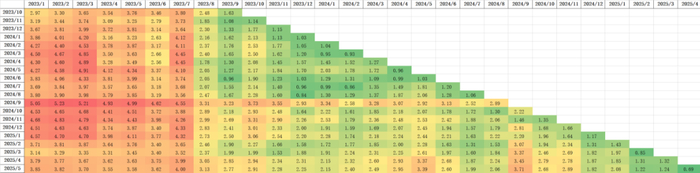 图4.9 相似度模型商品指增应用
