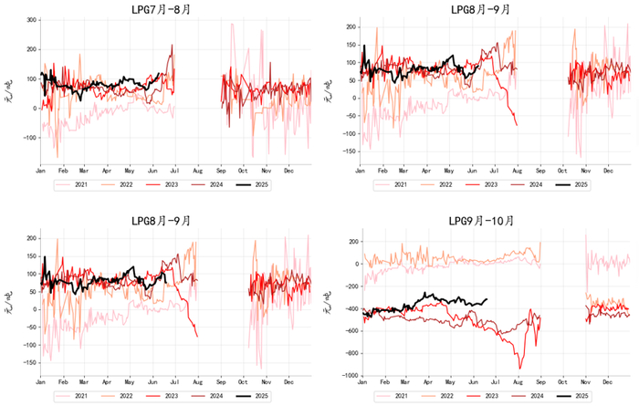 资料来源：Wind、永安期货研究中心