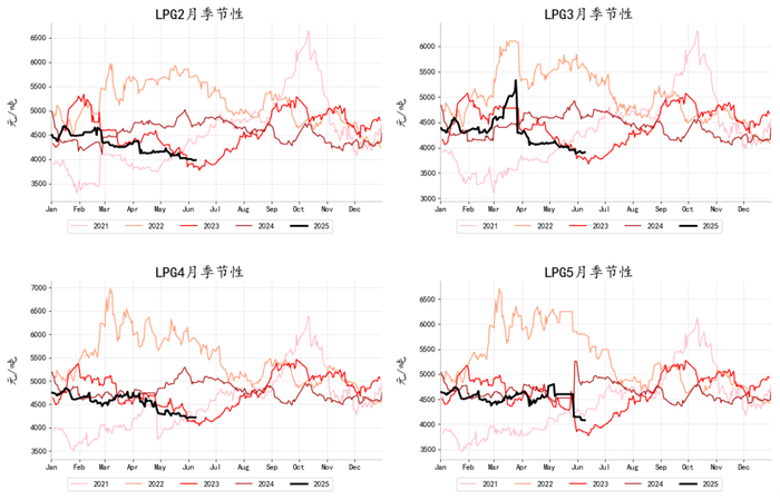 资料来源：Wind、永安期货研究中心