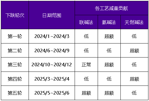 资料来源：永安期货