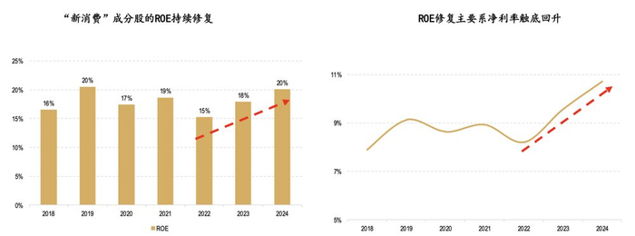 数据来源：Wind，截至2025年6月16日