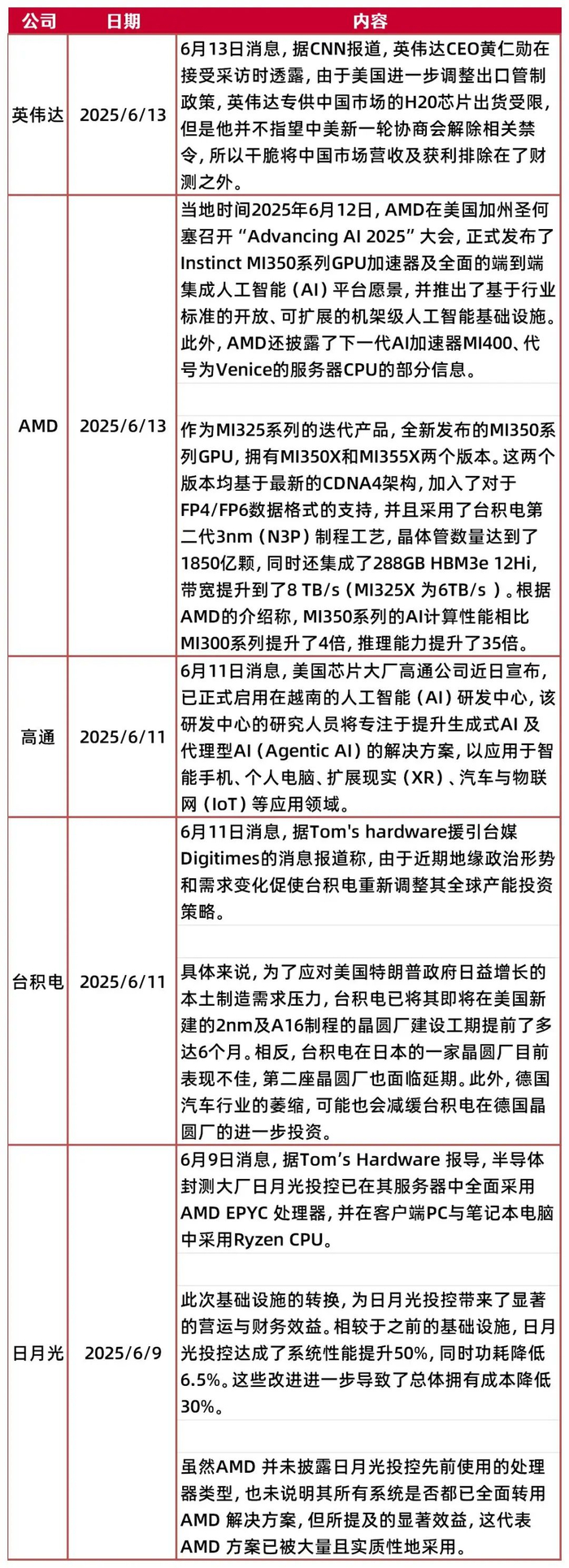 资料来源：芯智讯，山西证券研究所