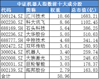 数据来源：Wind,持仓数据截至2025.6.19，以上不作为个股推荐，亦不构成任何投资建议。