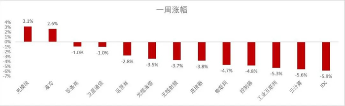 资料来源：Wind，山西证券研究所