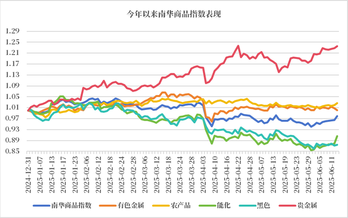 数据来源：wind、紫金天风期货研究所
