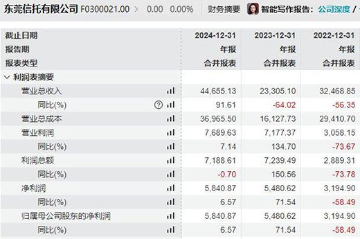 （图片来源：wind）