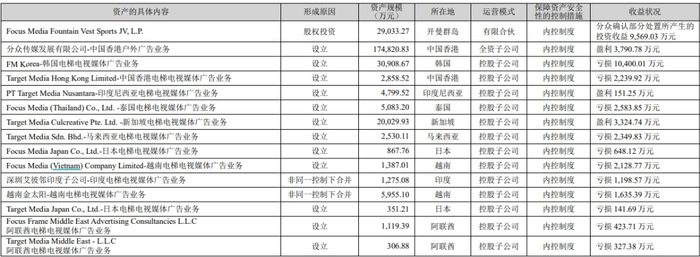  数据来源：分众传媒2024年报