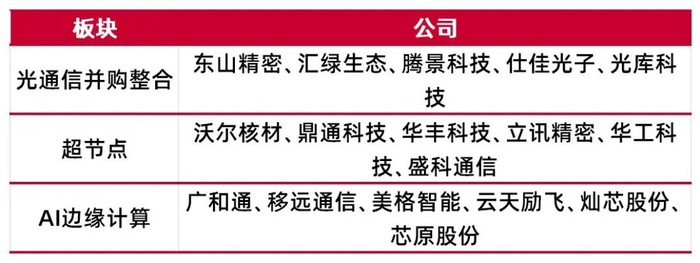 资料来源：wind，山西证券研究所