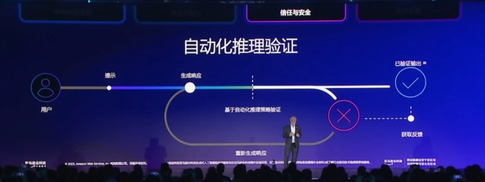 自动化推理验证原理。